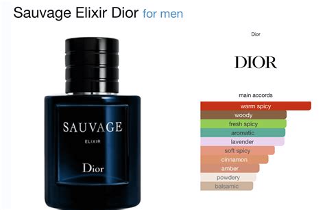 dior sauvage priceline|Dior Sauvage elixir chemist warehouse.